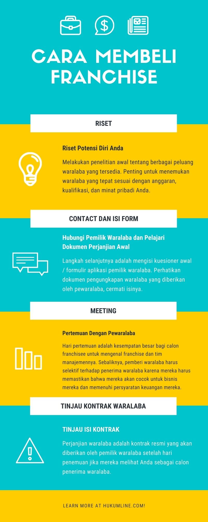 https://hukumline.com/wp-content/uploads/2020/08/Cara-Membeli-Franchise.jpg